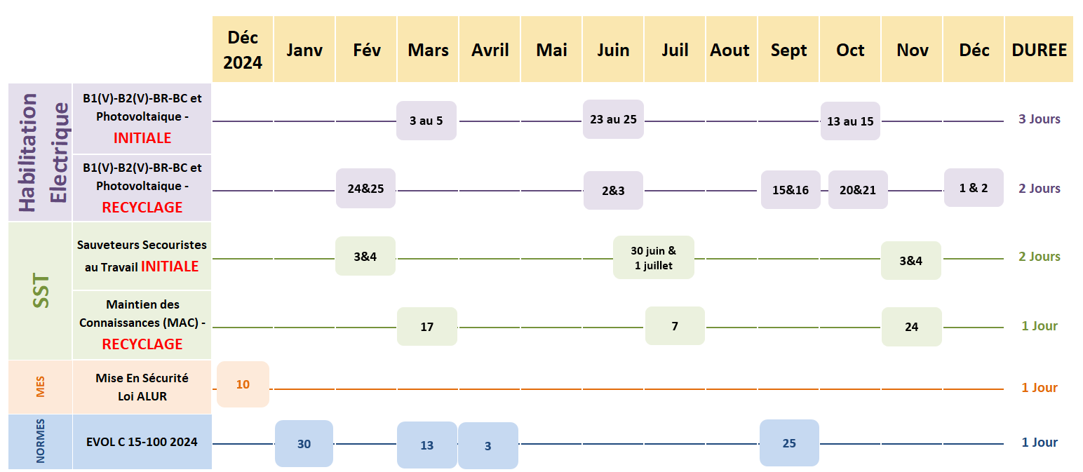 PLANNING FORMATIONS 2025